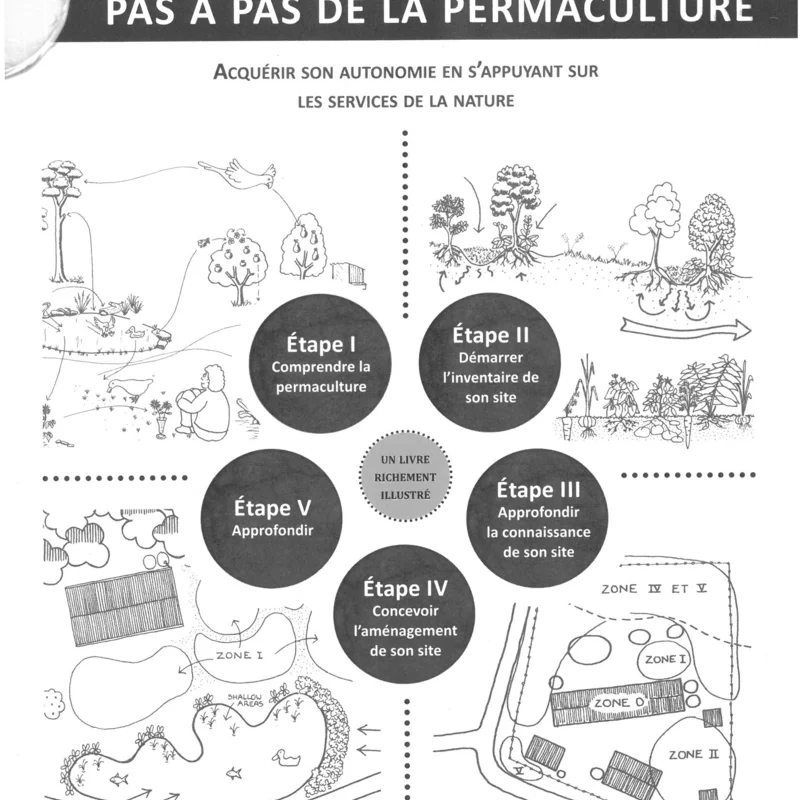 Techniques de jardinage - Manuel d'apprentissage pas à pas de la permaculture